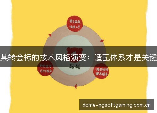 某转会标的技术风格演变：适配体系才是关键